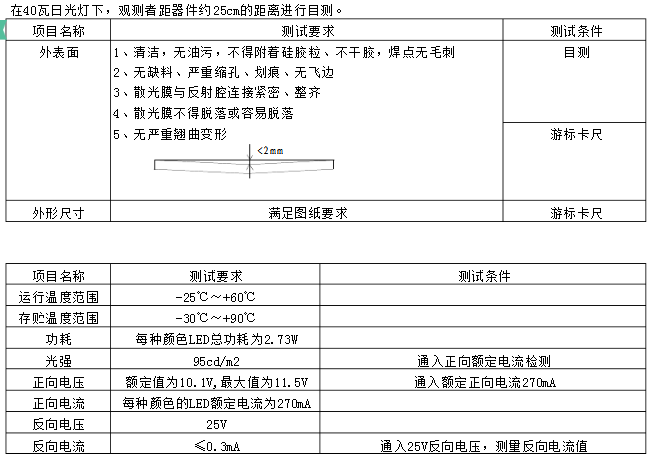 LED背光源檢驗規(guī)范